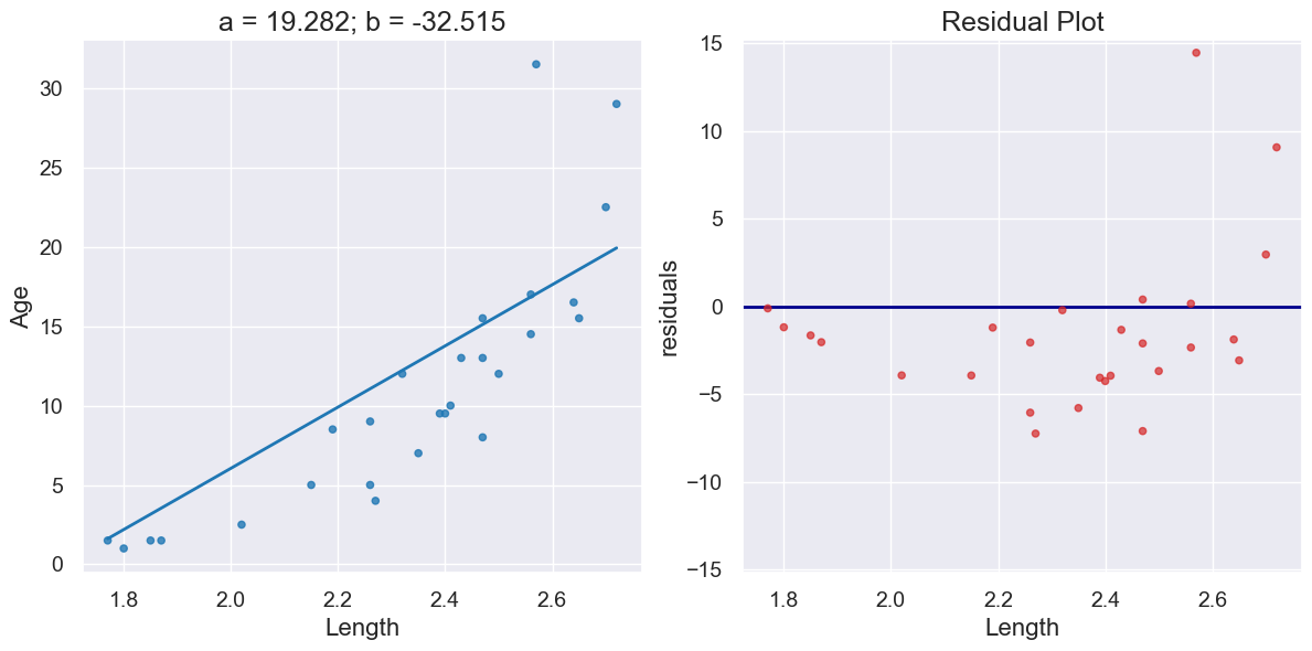 ../_images/29-regression-diagnostics_27_0.png