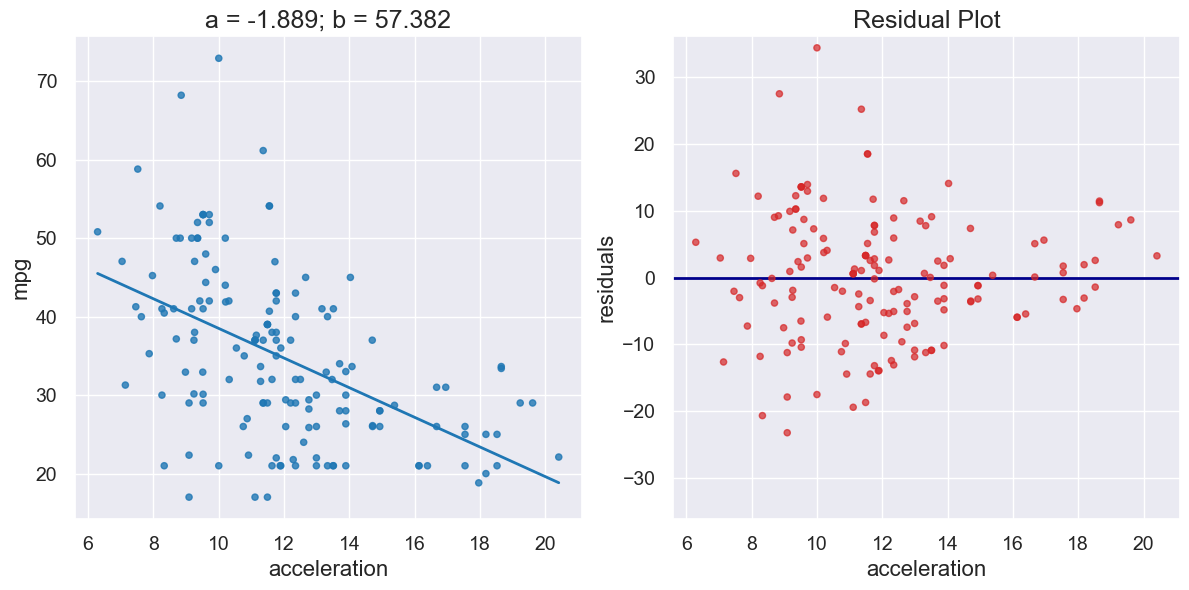 ../_images/29-regression-diagnostics_31_0.png