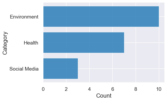 ../_images/06-tables-and-visualization_28_0.png