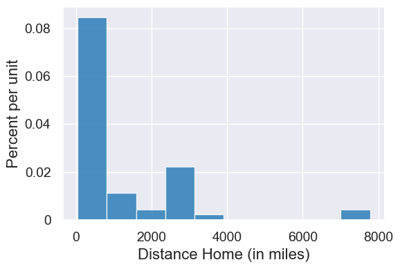 ../_images/08-histograms_41_0.png