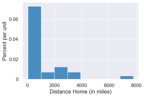 ../_images/08-histograms_52_0.png