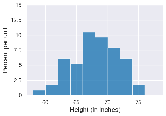 ../_images/08-histograms_69_0.png