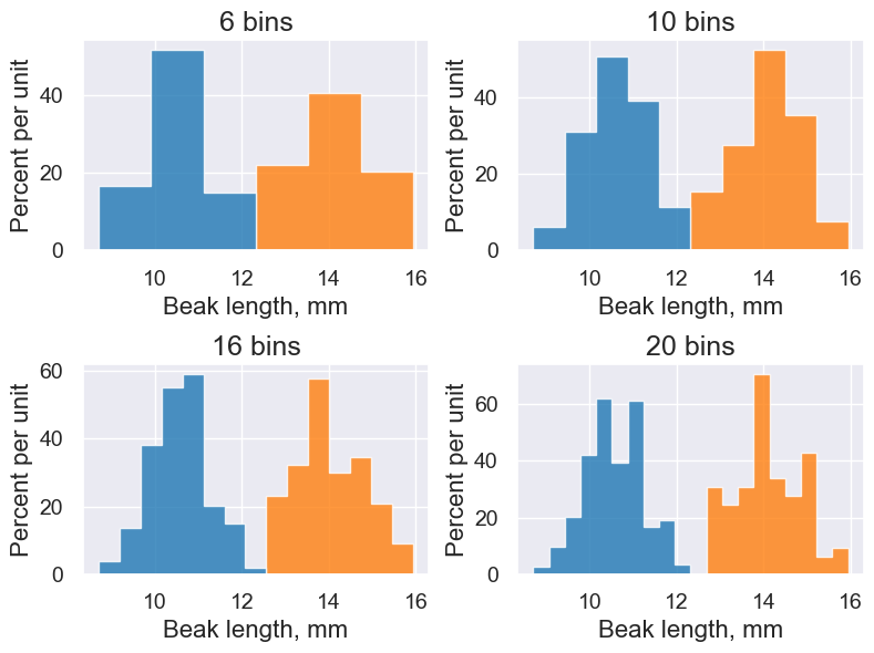 ../_images/08-histograms_91_0.png
