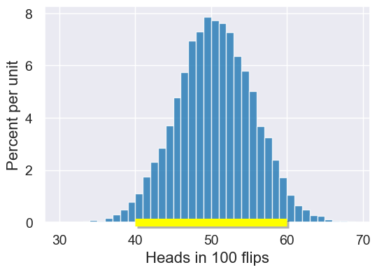 ../_images/15-probability_17_0.png