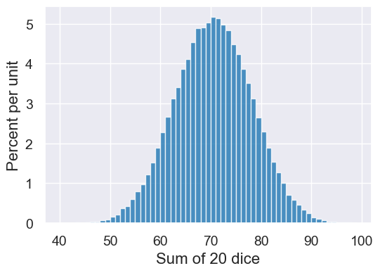 ../_images/15-probability_30_0.png