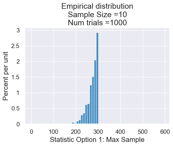 ../_images/17-inference-with-statistics_16_0.png