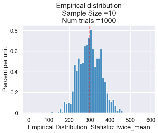 ../_images/17-inference-with-statistics_23_0.png