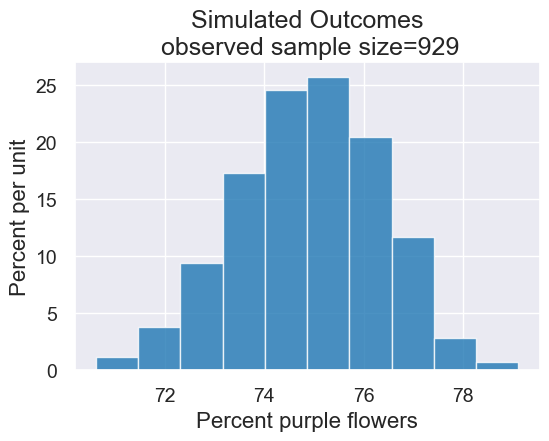 ../_images/17-inference-with-statistics_55_0.png