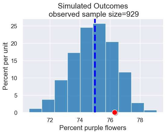 ../_images/17-inference-with-statistics_57_0.png