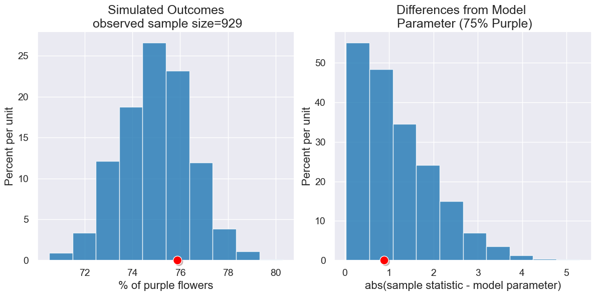 ../_images/17-inference-with-statistics_62_0.png