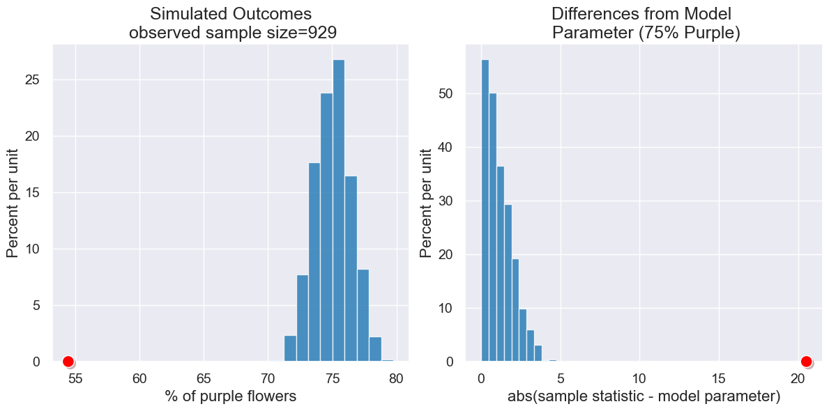 ../_images/17-inference-with-statistics_64_0.png