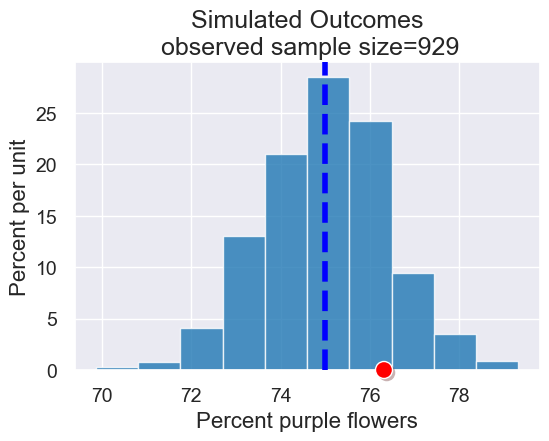 ../_images/18-assessing-models_23_0.png