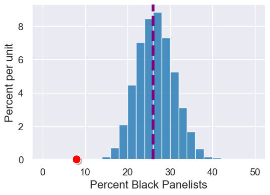 ../_images/18-assessing-models_36_0.png