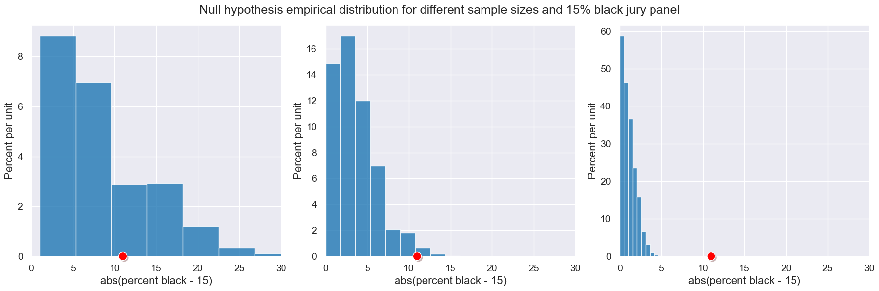 ../_images/20-hypothesis-testing_20_0.png