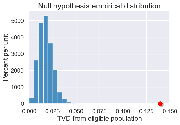 ../_images/20-hypothesis-testing_53_0.png