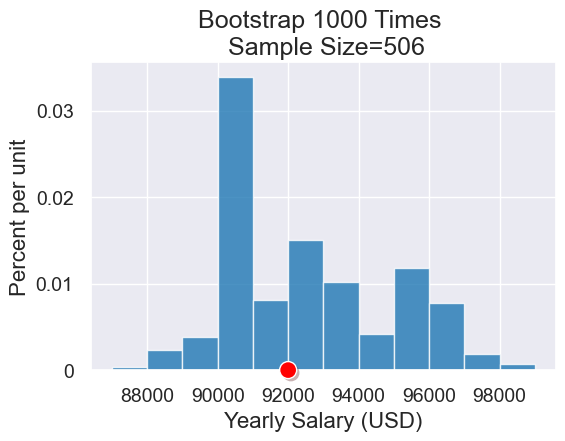 ../_images/24-bootstrapping_28_0.png