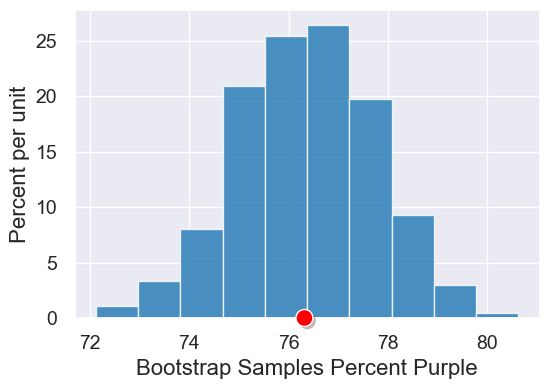 ../_images/25-confidence-intervals_15_0.png