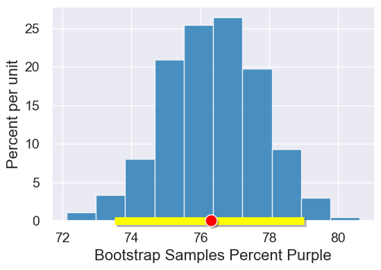 ../_images/25-confidence-intervals_29_0.png