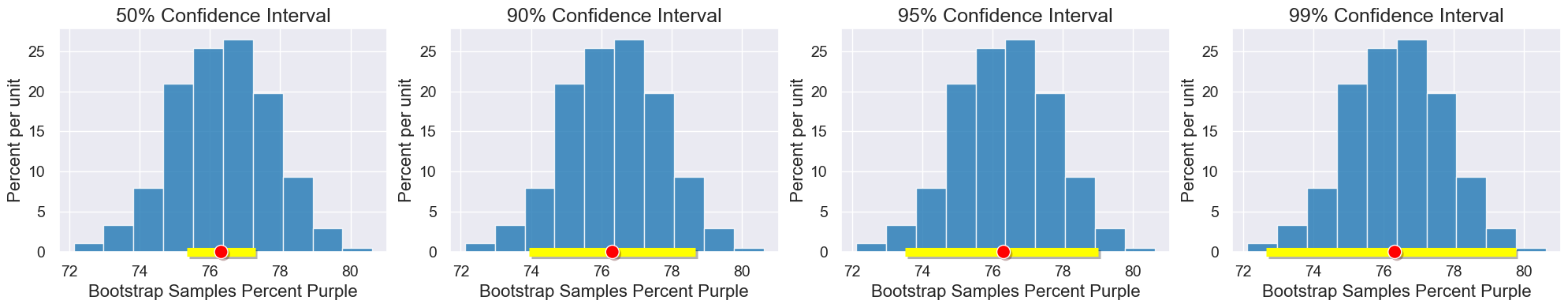 ../_images/25-confidence-intervals_40_0.png