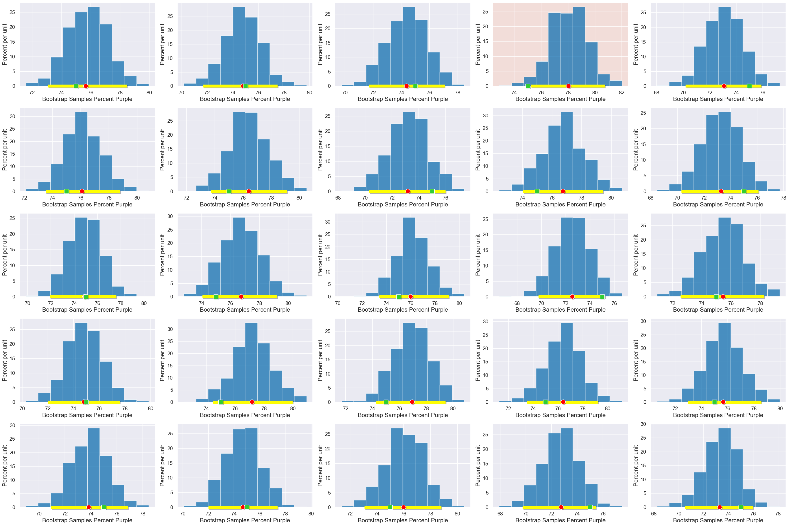 ../_images/25-confidence-intervals_46_0.png