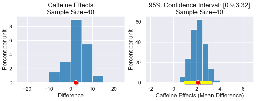 ../_images/26-interpreting-confidence_33_0.png