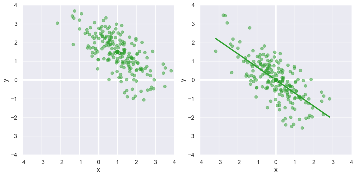 ../_images/27-correlation_32_0.png