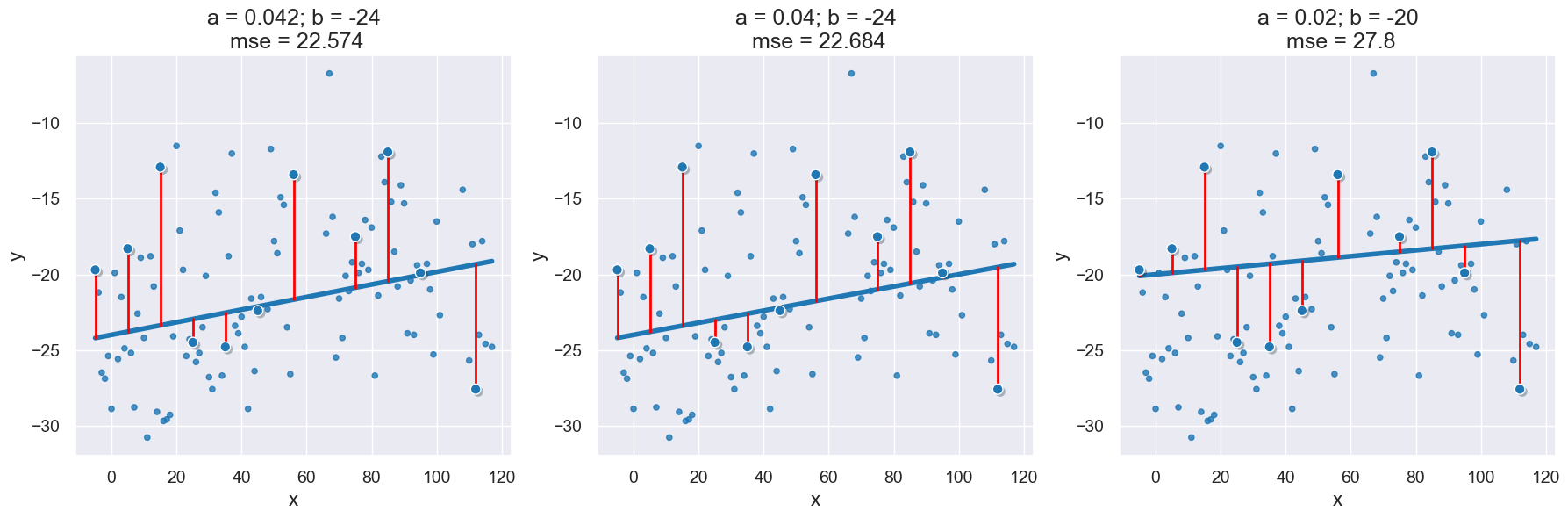 ../_images/28-linear-regression_36_0.png