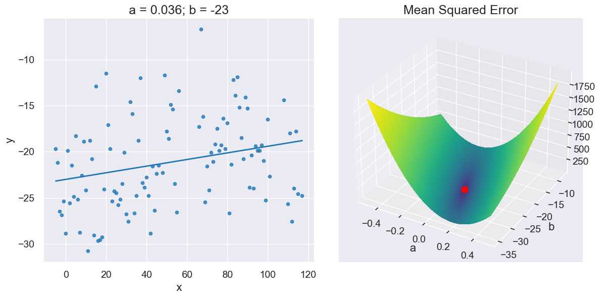 ../_images/28-linear-regression_48_0.png