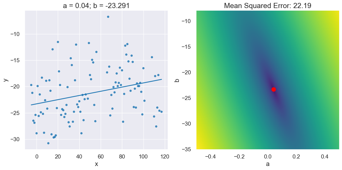 ../_images/28-linear-regression_51_0.png