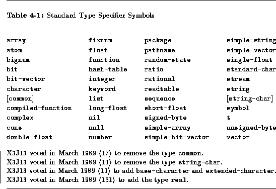 4.1 Type Specifier Symbols