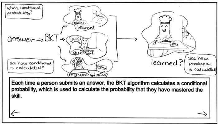 Paper prototyping process image