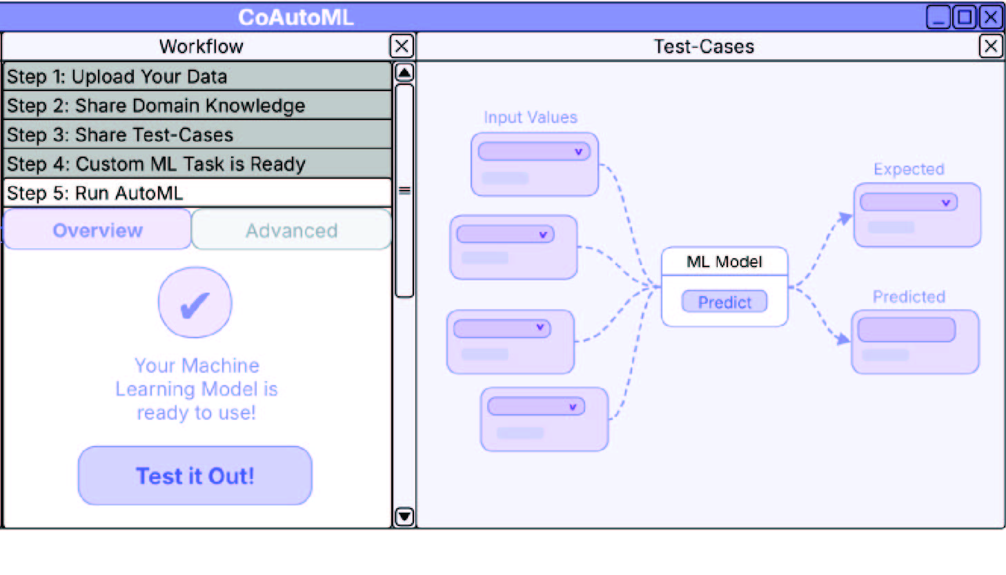 A purple diagram of a simplified machine learning interface