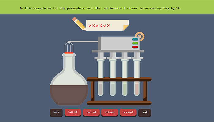 An explainable using an alchemy metaphor.