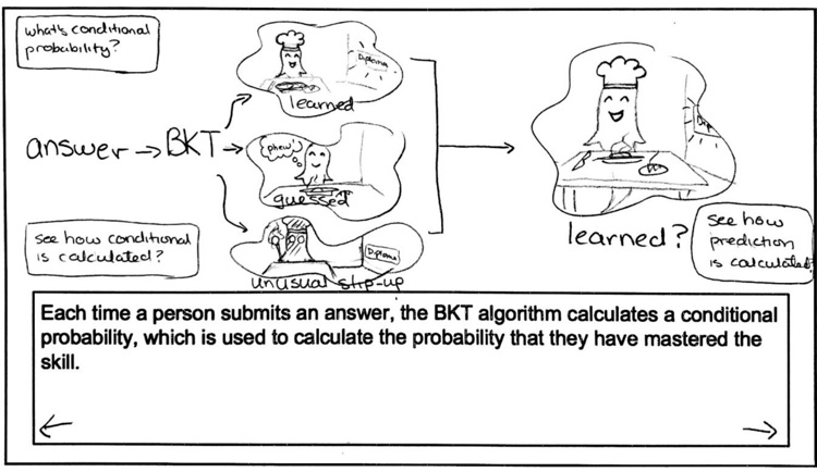 Paper prototype for a cooking metaphor to explain BKT