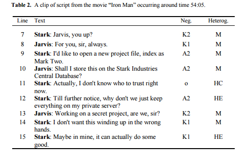 A snippet of script from the Ironman movie