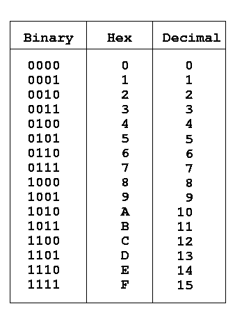 hex chart